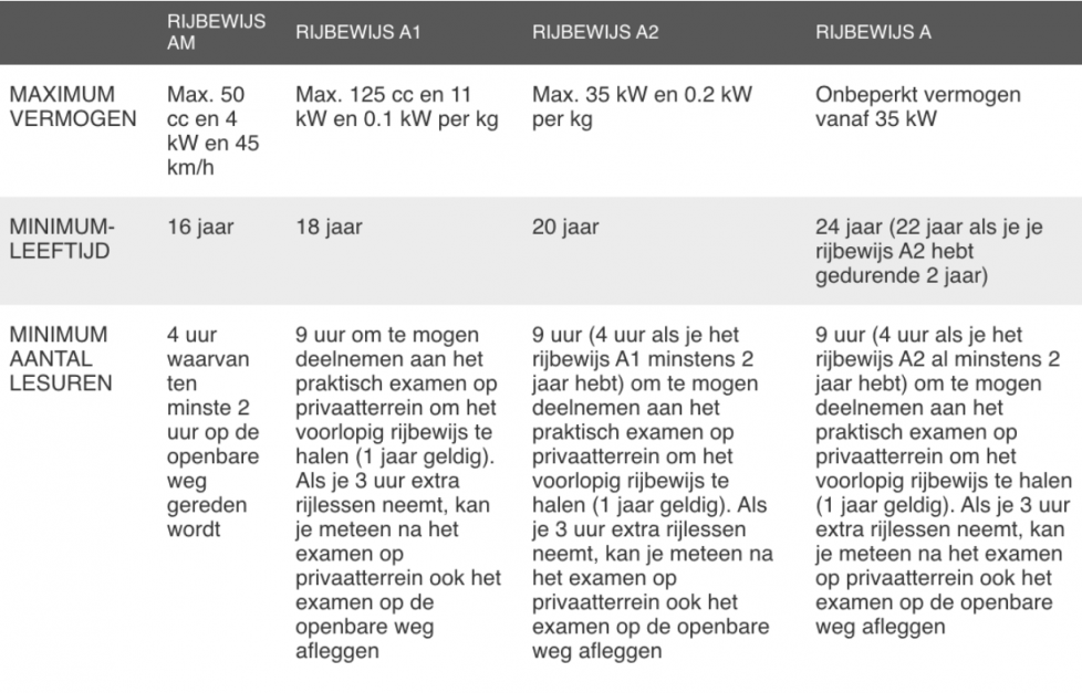 Wijs worden uit het motorrijbewijs | Touring