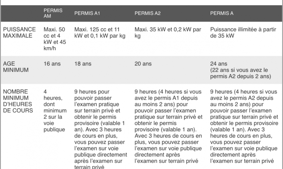 Chronique Vente anticipée argent permis moto 49cc Misère architecte mignonne